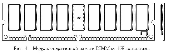 Ddr4 схема. Модуль dimm-168. dimm ddr3 схема. память ddr4 схема. simm dimm.