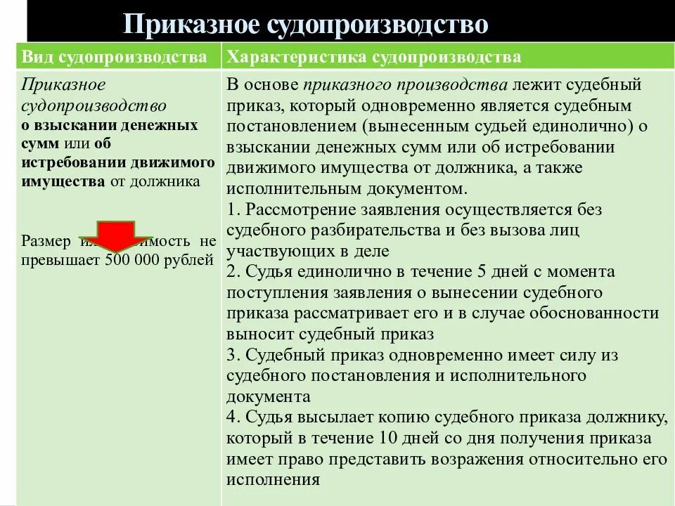 Дела рассматриваемые в приказном порядке. Дела приказного производства. приказное производство в гражданском. приказное производство пример. приказное гражданское судопроизводство.