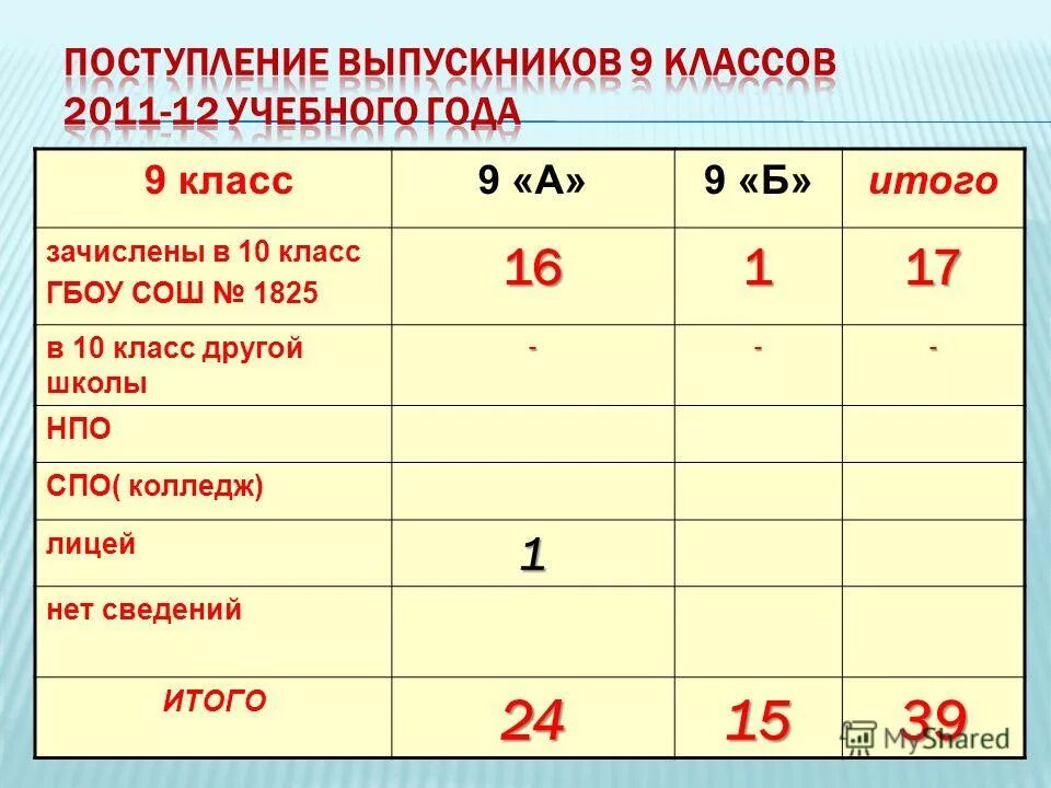 Прием в 10 классы. Условия для поступления в 10 класс. Критерии поступления в 10 класс. Зачислен в 10 класс. Лицей 1 поступление в 10