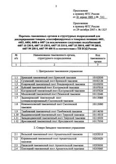 Приказы фтс 2021