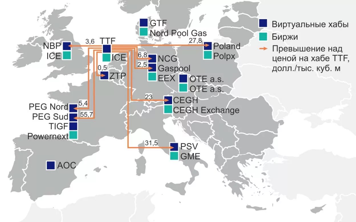 Газовые хабы в Европе карта. Европейские газовые хабы. Ttf газовый хаб. Газовый хаб в Европе. Успенский хаб где это