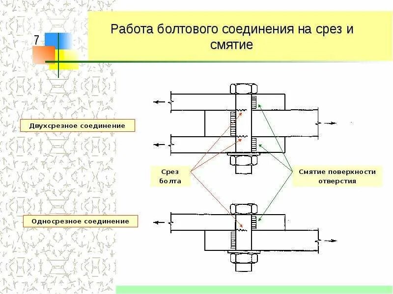 Соединение отдельных элементов. Металлоконструкции болтовые соединения чертеж. Узел болтового соединения металлоконструкций. Болтовые соединения металлических конструкций чертежи. Болтовые срезные соединения.