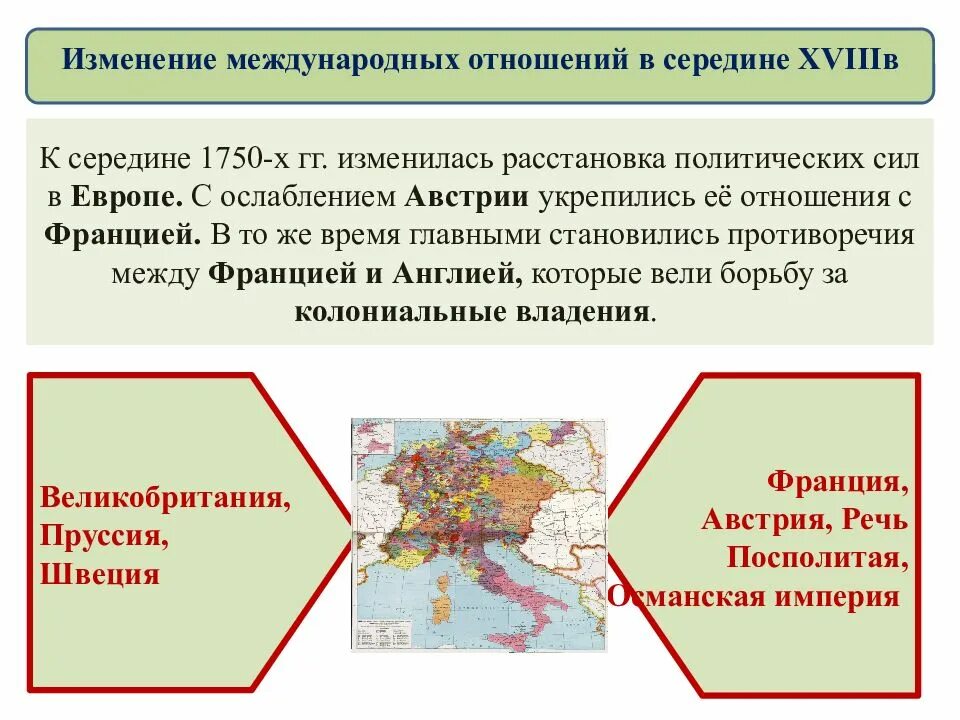 Расстановка сил в Европе. К середине 1750-х гг. изменилась расстановка политических сил в Европе. Изменение системы международных отношений. Россия в системе международных отношений. Русски отношение 18