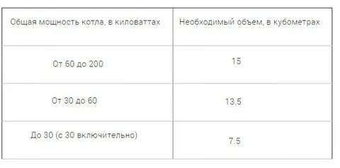 Площадь котельной норматив