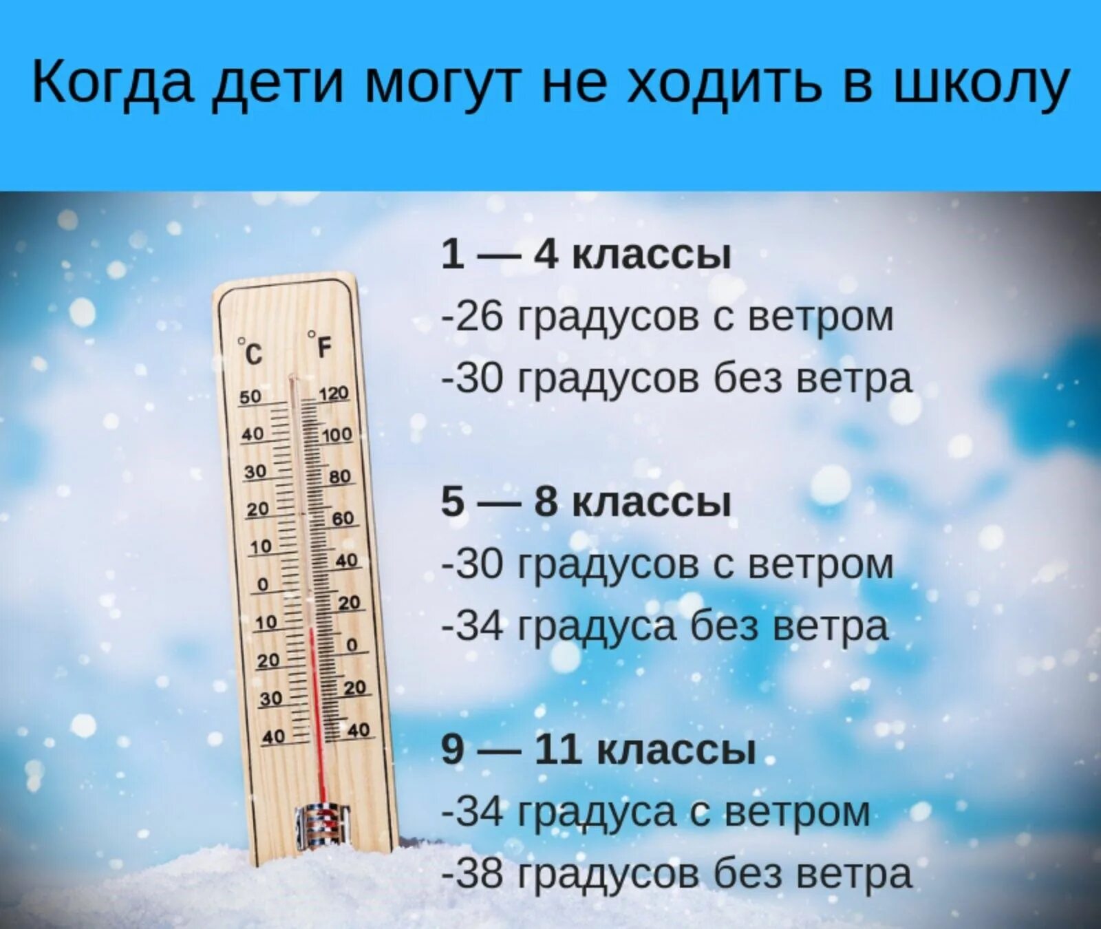 25 градусов холодно. Температурный режим для школьников. При какой температуре можно не идти в школу. Прикакоы температуре не ходят в школу. GHBR frjq ntvgthfneht VJ;YJ yt BLNB D irjke.