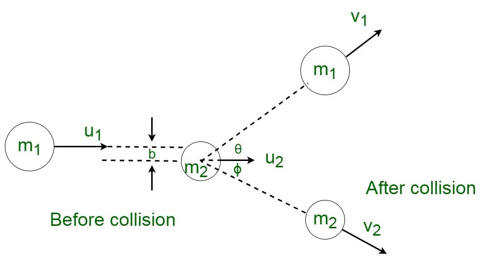 Collision point. Collision ащкетшецу. collision example. non-collisions это.