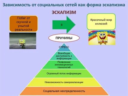 Социальная зависимость