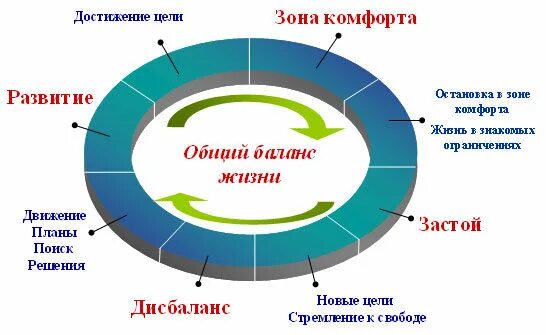 Зона комфортности. Зона ком.