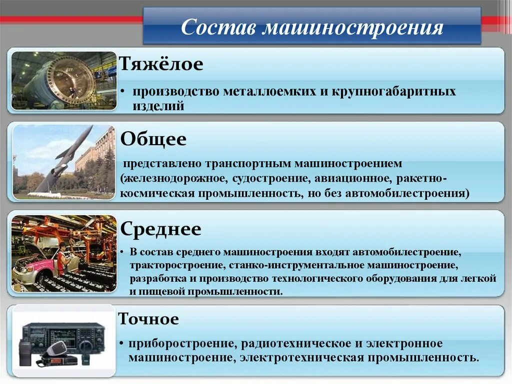 Группа старых отраслей. Машиностроение. Области машиностроения. Продукция машиностроения.