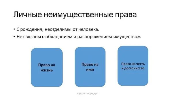 Особенности личных неимущественных прав. Особенностями личных неимущественных прав являются