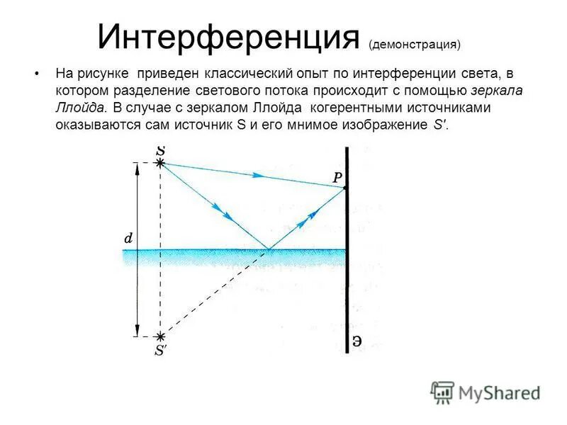 получение интерференции света. ход лучей в зеркалах френеля. ход лучей в бипризме френеля. получение интерференции света. зеркало ллойда интерференция.