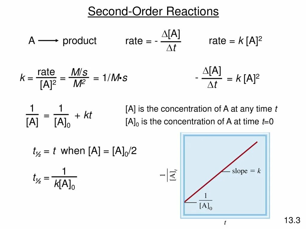 Second order derivative. Second order differential equations. Particular solution differential equation. Highest order. Метод рунге кутты 3 порядка.