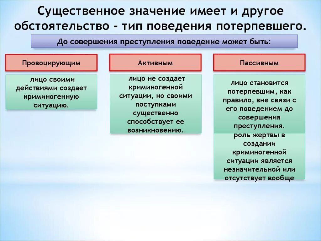 Активные потерпевшие