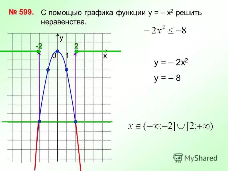 2х2. Функция у 2х2. Квадратичная функция у 2х2. У 2х 2 график функции.