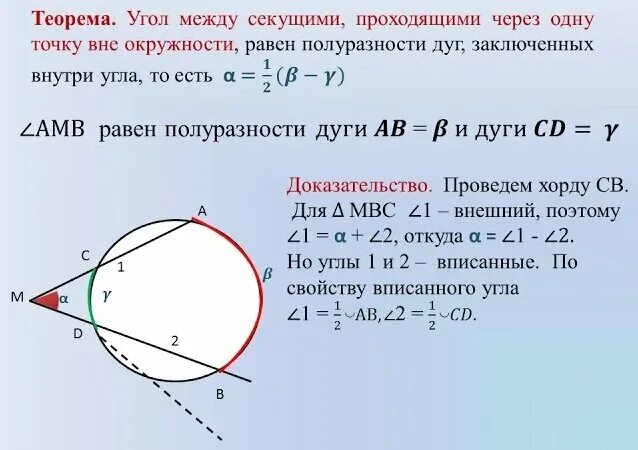 Углы связанные с окружностью. Угол между секущими. Теорема в писаном угле. Теорема о вписанном угле в окружность. Центральный и вписанный угол окружности.