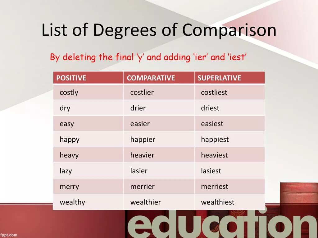 Much degrees of comparison. Dry Comparative and Superlative. Superlative Dry. Easy Comparative. Dry Comparative form.