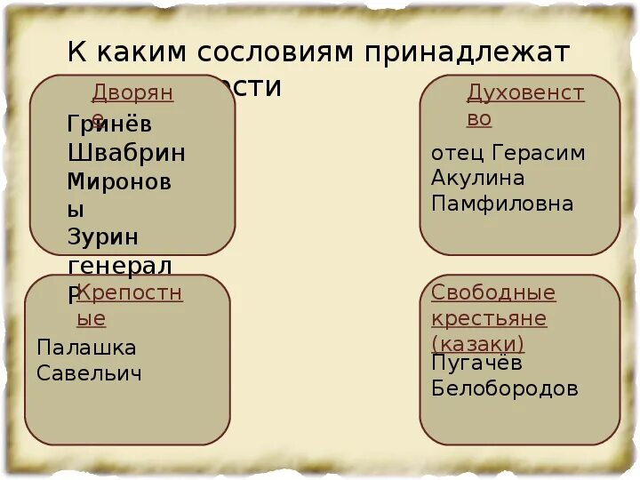 К какому сословию принадлежат герои произведения. К сословным относят. К дворянскому сословию относились.