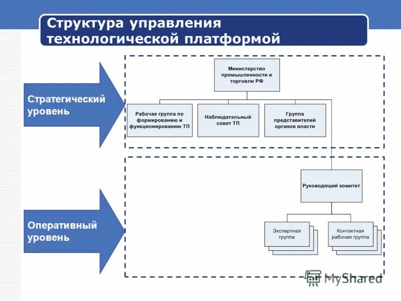 структурная схема рсу и паз. структура системы асу тп. структурная схема системы дистанционного управления. средства управления технологическими процессами. структурная схема системы автоматизации.