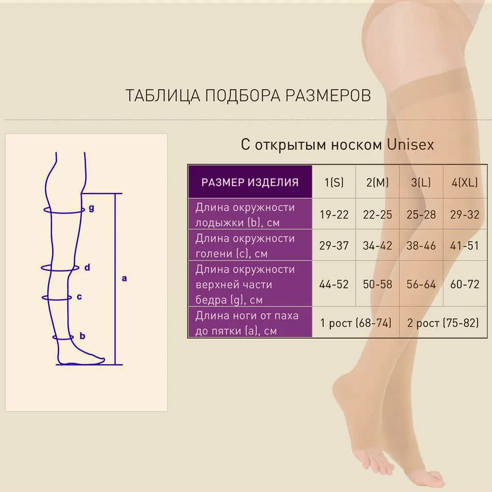 Размер эластичных чулок. Компрессионные колготки 2 класс компрессии таблица размеров. Чулки Элеганс 2 класс компрессии размер s. Чулки Интекс 2 класс компрессии таблица размеров. Компрессионные чулки Интекс 2 класс размер l2.