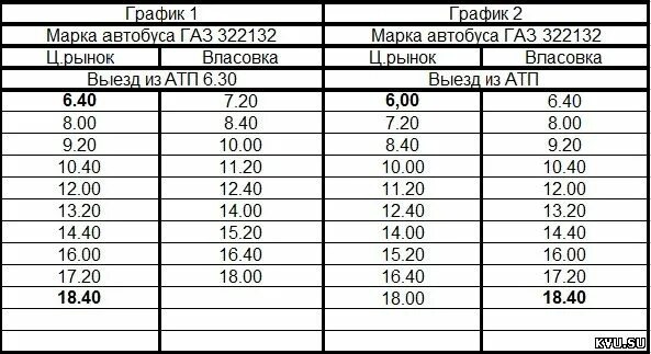 График маршрутки 14. Расписание 14 маршрута. Расписание автобусов Шахты Власовка. Расписание 14 маршрута Шахты.