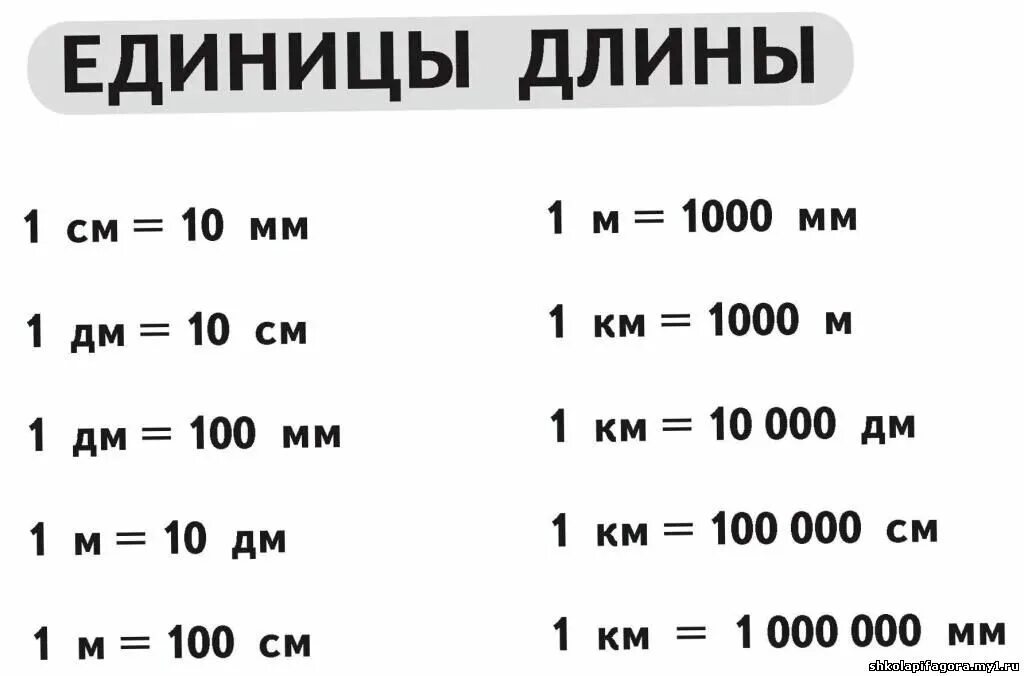 Таблица массы 5 класс математика. Единицы измерения длины таблица. Соотношение единиц измерения длины. Единицы измерения 2 класс таблица. Таблица измерения длины по математике 2.