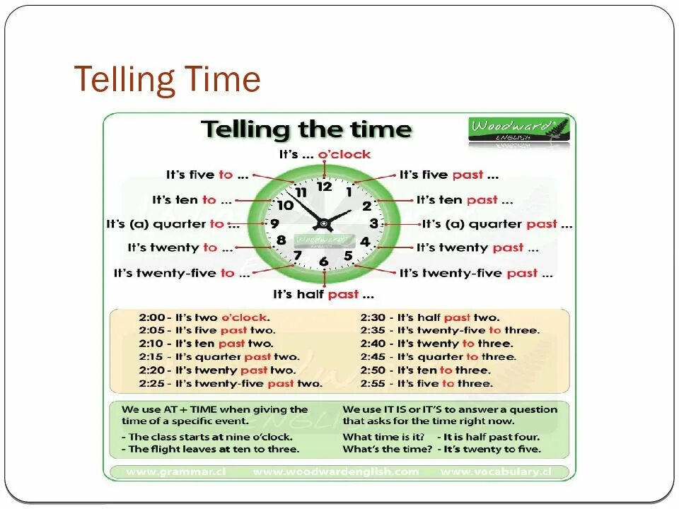 Telling перевод на русский. Telling the time. Telling the time in English. Telling the time упражнения. Еуддштп еру ешьу шт утпдшыр.