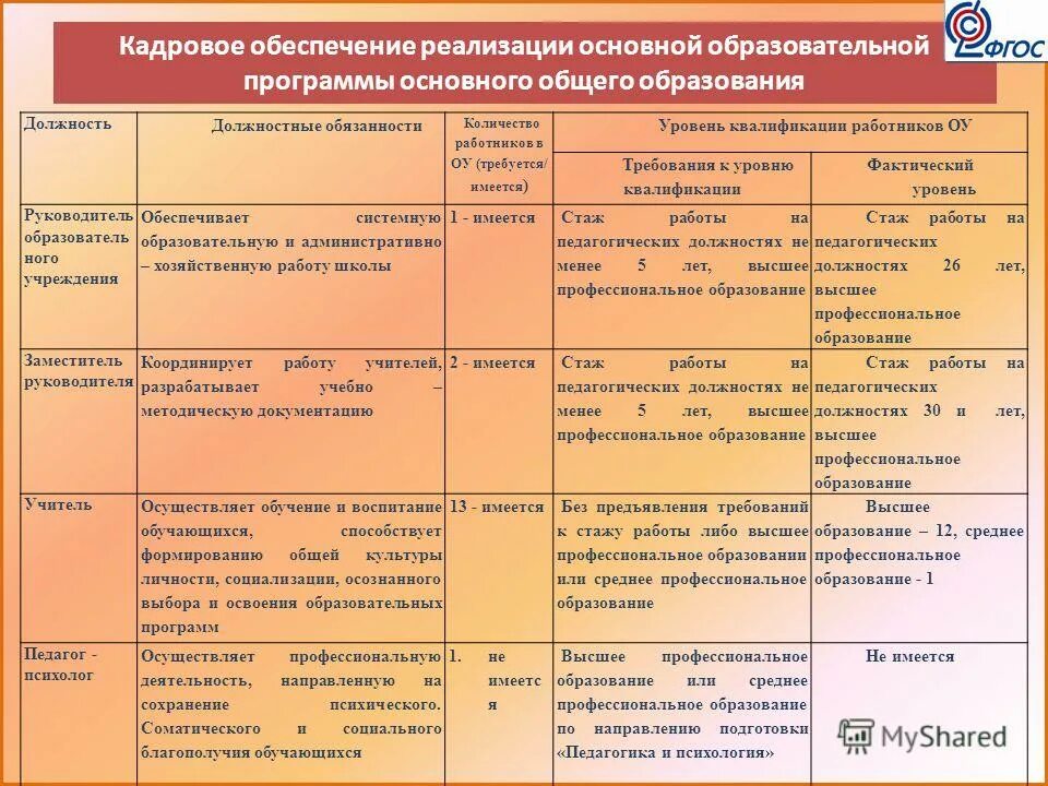 основная программа профессионального обучения по должности. разработка программ обучения. программы профессиональной подготовки. программы профессионального обучения по профессиям рабочих служащих. основная программа профессионального обучения по должности.
