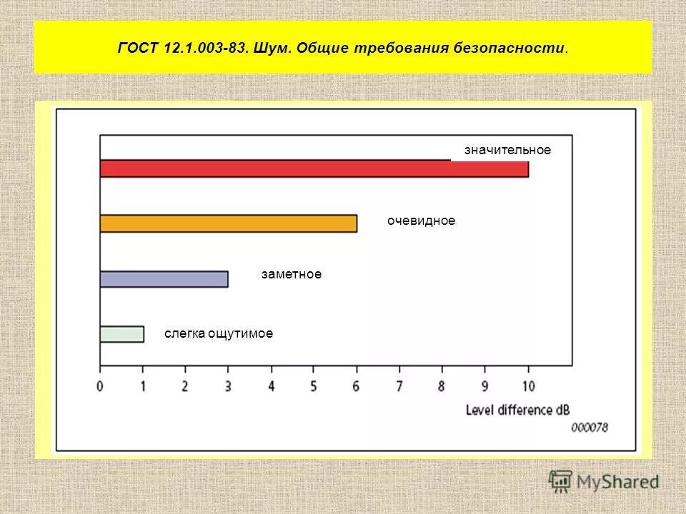 Нормы по уровню шума в жилых помещениях. Стандарты шума. Нормы шумов в жилых помещениях. Нормы шума в помещениях дб. 1.