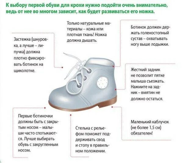 Как выбрать первую обувь для малыша. Правильная обувь для малышей. Правильная обувь для первых шагов. Правильная обувь для детей 1 года. Ортопедическая обувь для первых шагов.
