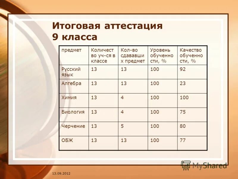 Аттестация 6 класс история 2023