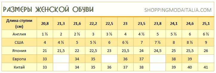 Размер стопы 24.5. Длина стопы 24 5 какой размер женской. Размер 25 5 обувь женская на какой размер. Стелька 24.5 женский размер. Русский размер женской обуви стелька 25,5 см.