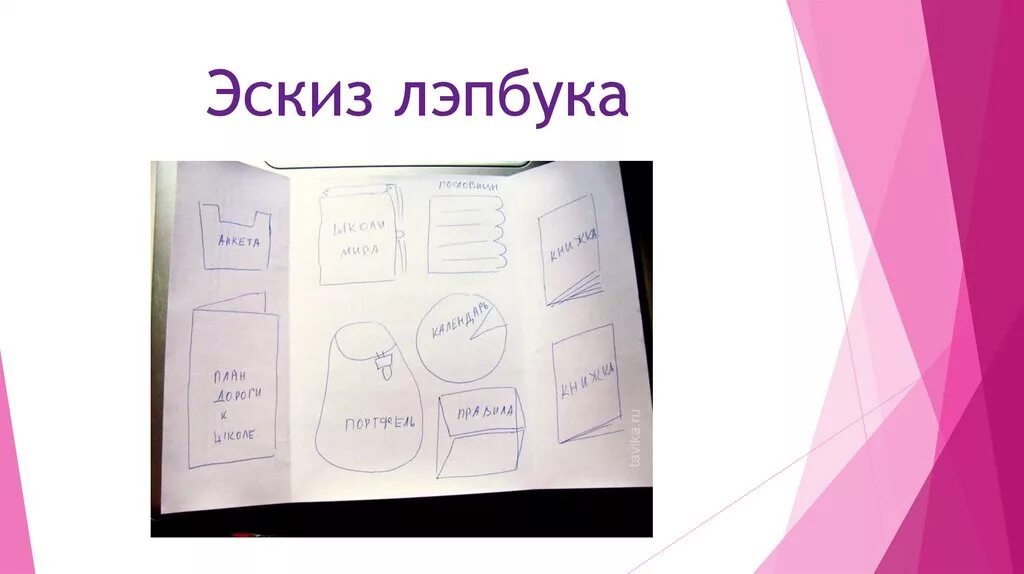 Как сделать лэпбук пошагово. Макет лэпбука. Лэпбук рисунок. Лэпбук для детей математика. Мини лэпбук.