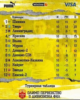 Пафос футбольный клуб таблица