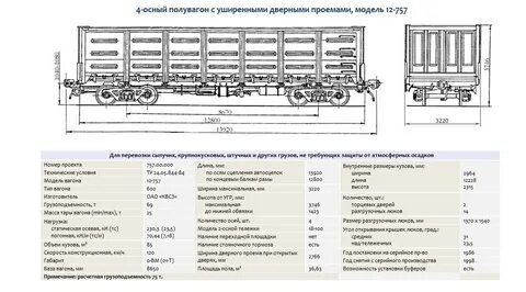 Зазоры кузова вагона