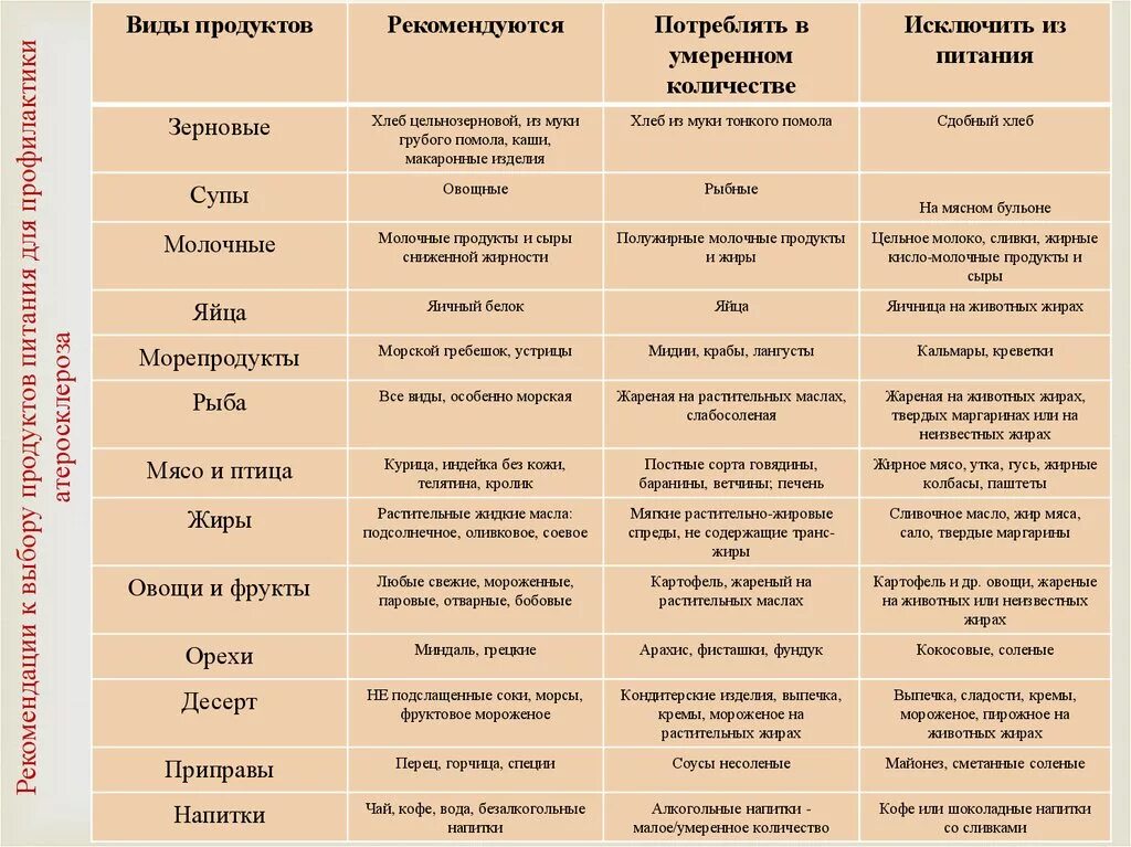 Питание после института. Питание после инсульта головного мозга меню. Меню после инсульта ишемического. Питание после инсульта ишемического головного мозга. Диета для больных инсультом.