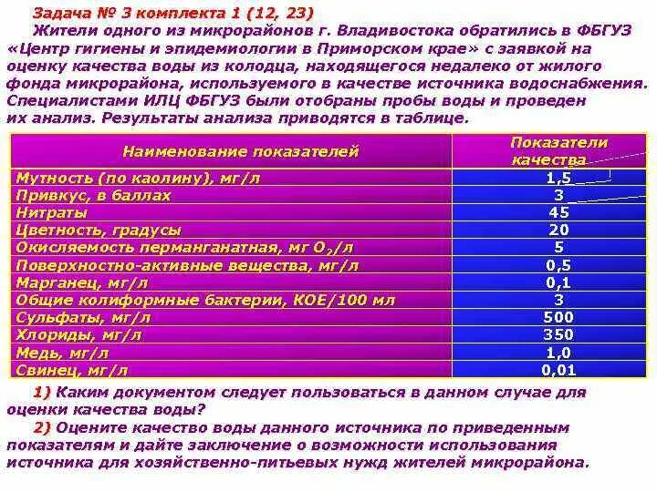 Оценка качества воды задача. Качества оценки гигиенические одежды. Санитарно гигиеническая оценка консервантов ППТ. Оигиенич оценкаводы хлоиидами сернокислыми солями.