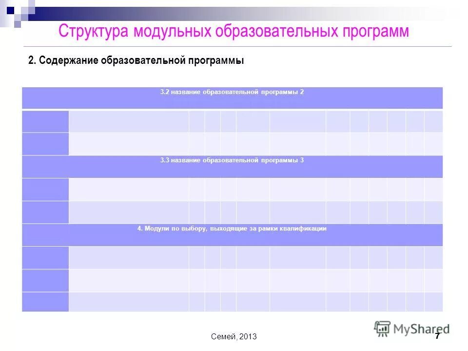 Модульная образовательная программа это. Что такое модуль в образовательной программе. Модуль программы дополнительного образования. Содержание тем учебной программы. Содержание модульной образовательной программы.