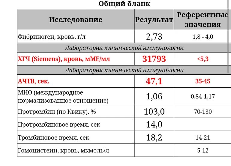 Фибриноген что означает