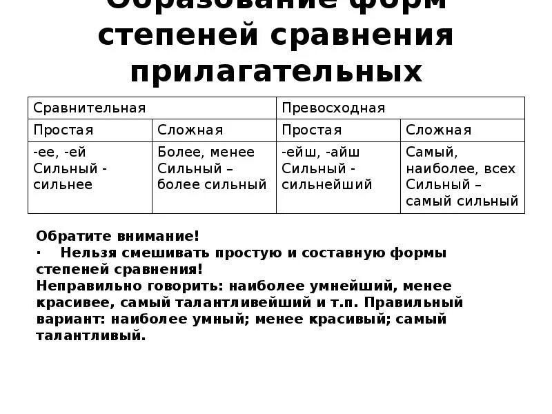 Слова категории состояния в сравнительной степени. Степени сравнения категории состояния 7 класс. Таблица степени сравнения слов категории состояния. Как образуются степени сравнения состояние.