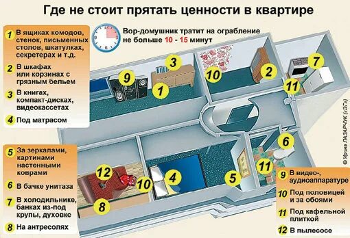 Где прятать сиги. Прятать деньги в квартире. Куда можно спрятать деньги в квартире. Где надежно спрятать деньги в квартире. Куда нельзя прятать деньги в квартире.