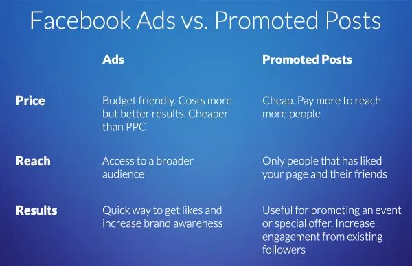 And promotions being a. Facebook ads. Promoted ads. Facebook ads Window Results. Collagen Facebook ads.