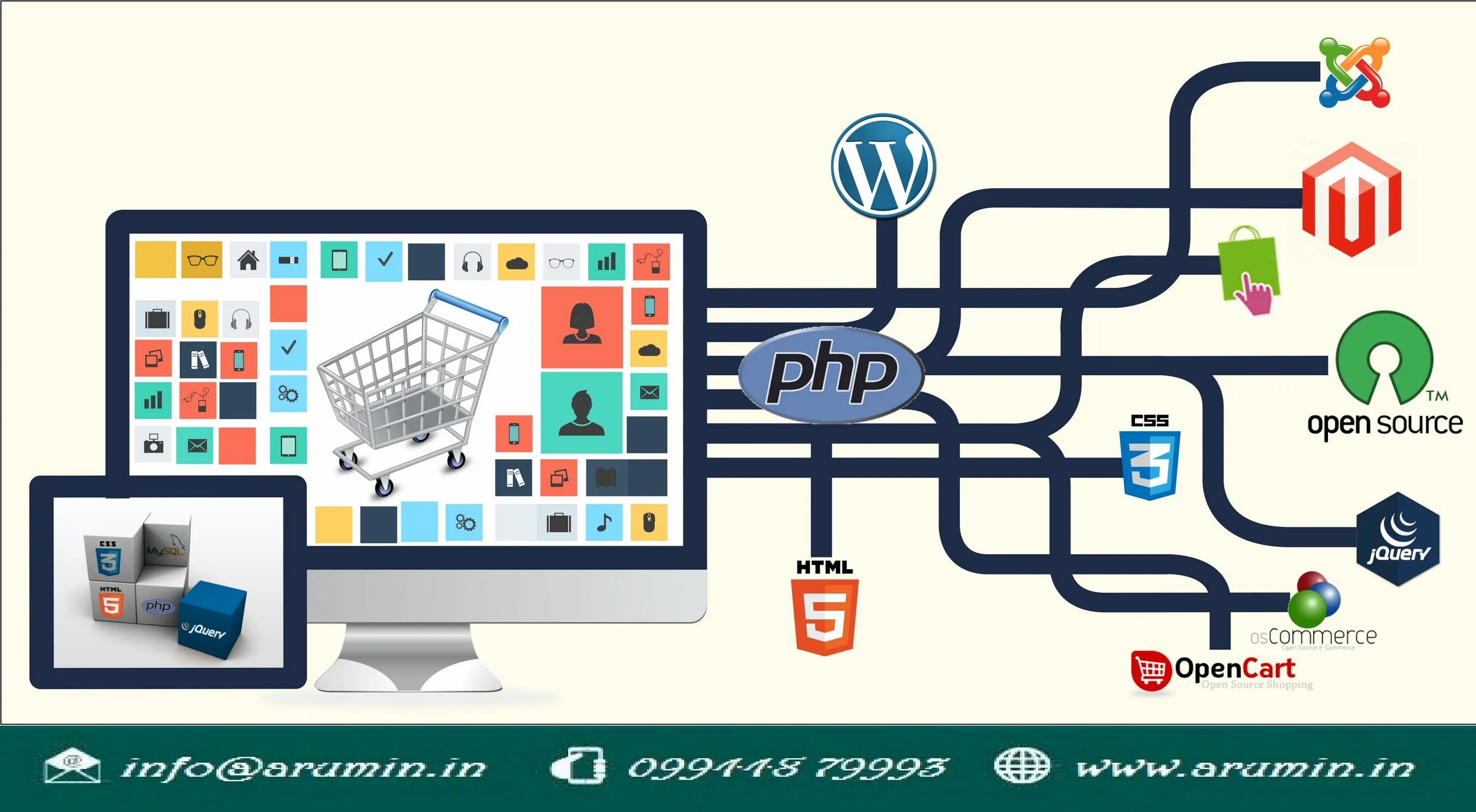 Developing website