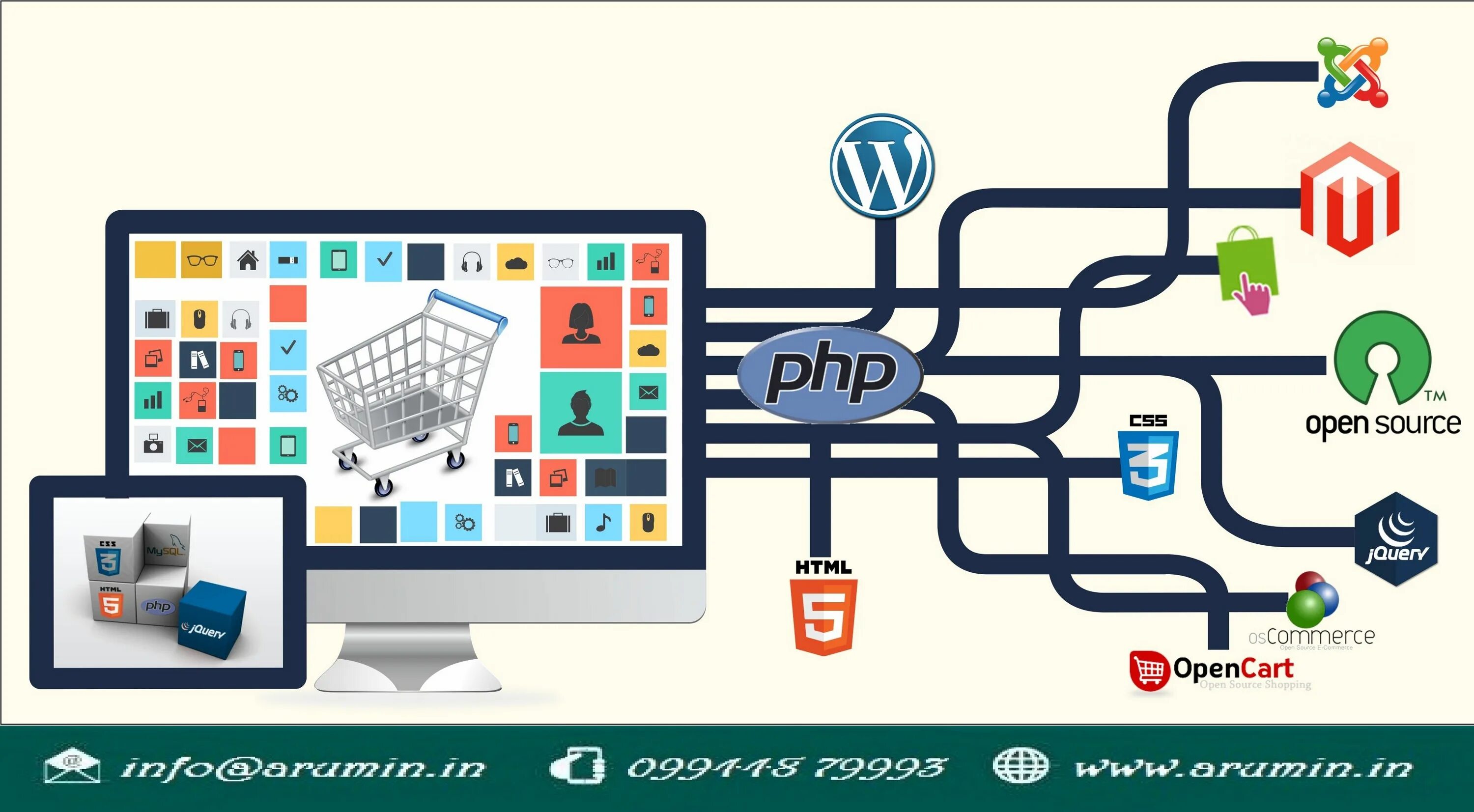 E Commerce проекты. Web Development. Web solutions. Веб дизайн электронной коммерции. Web dozorgps ru