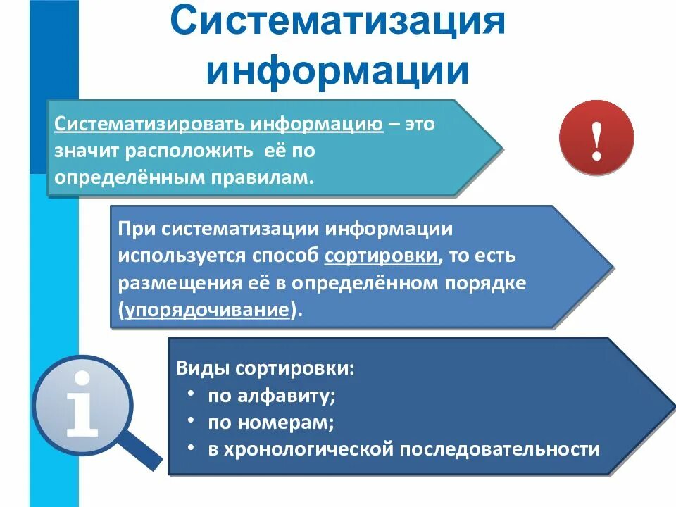 Сведение использоваться