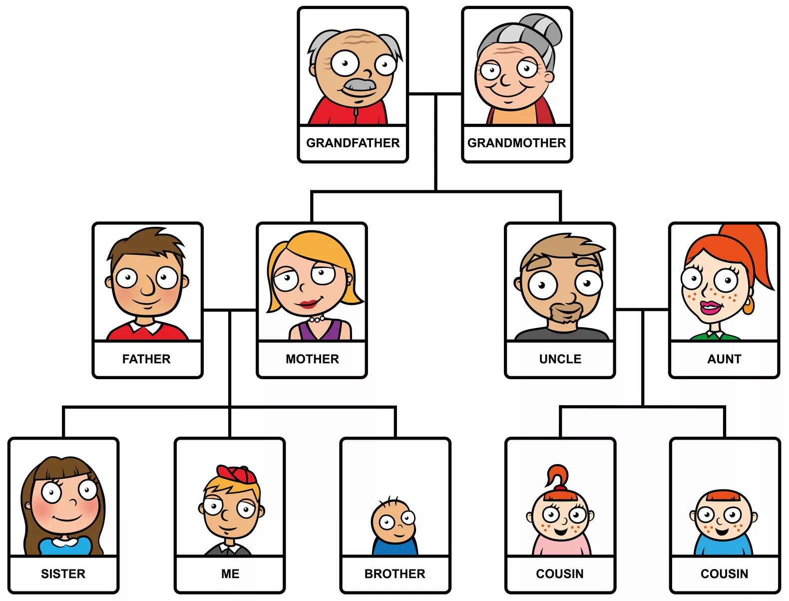 Aunt s brother is. Члены семьи родословная. Карточки Family members. Члены семьи для генеалогического дерева. Карточки с изображением членов семьи.
