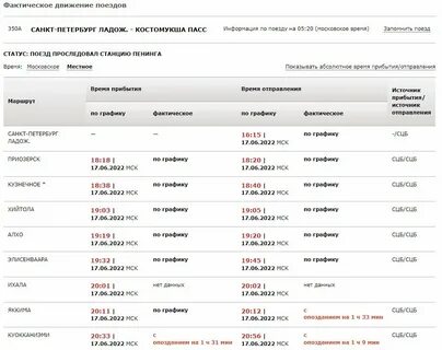 Расписание поездов петрозаводск костомукша по каким дням