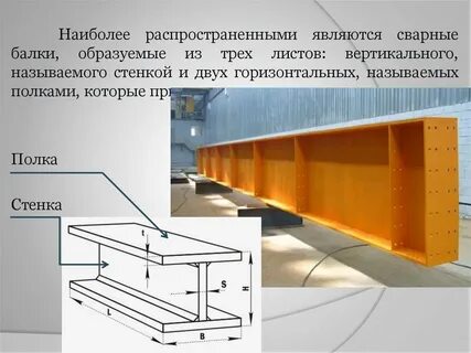 Балка полка