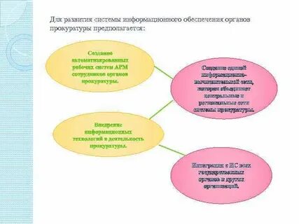 Взаимодействие прокуратуры с органами исполнительной власти