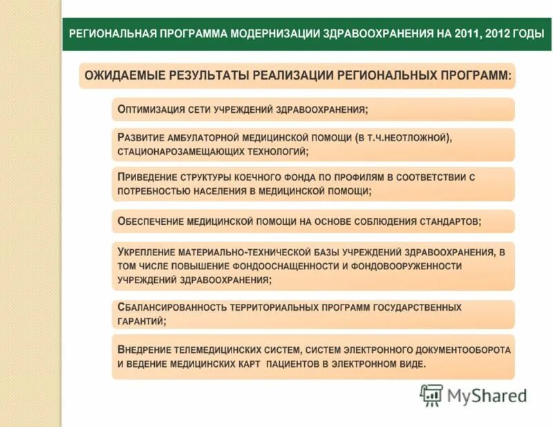 программа областных государственных гарантий