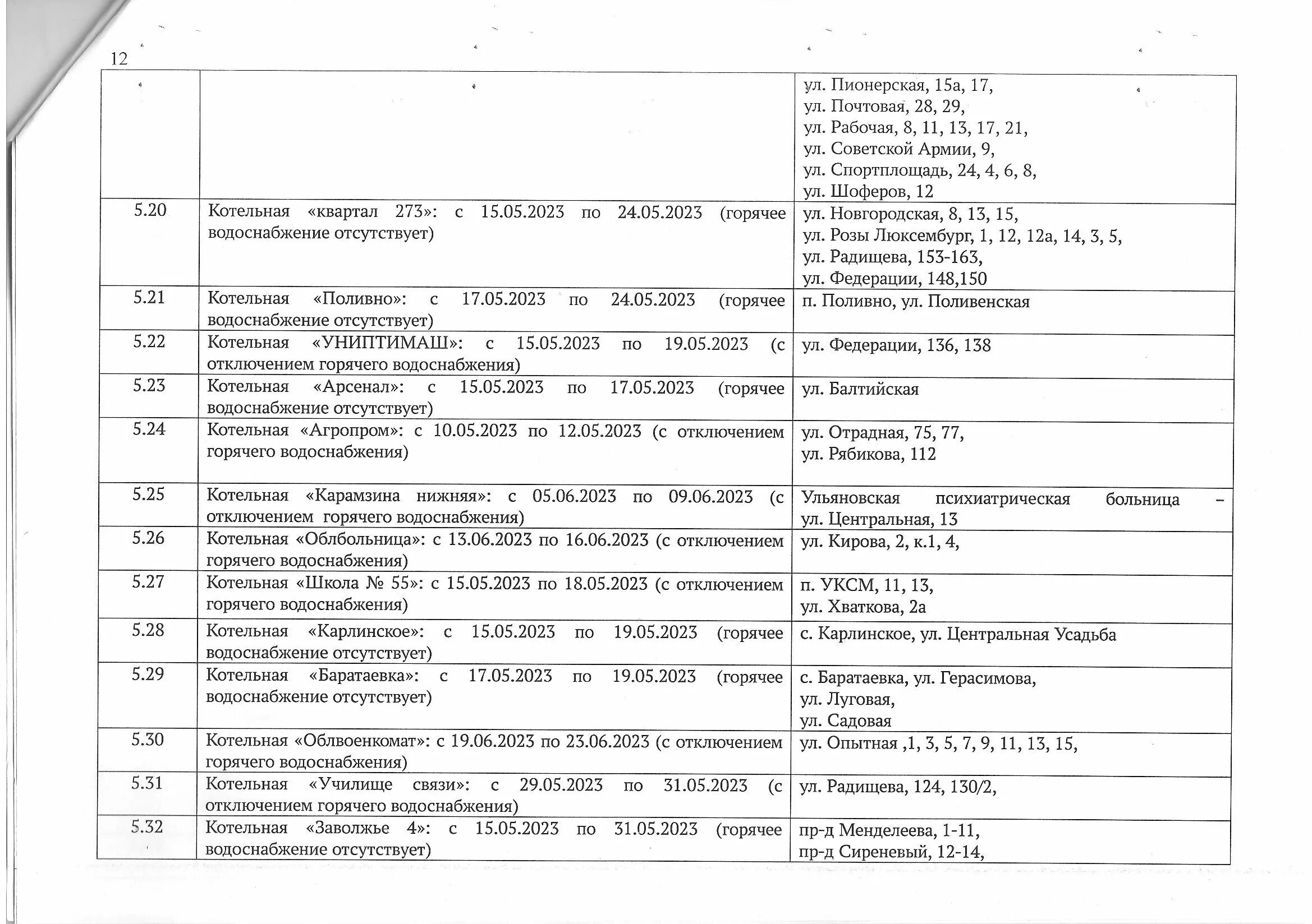 График отключения горячей воды 2023 Тюмень. График отключения горячей воды Ульяновск. Отключение горячей воды 2023 график отключения. График отключения горячей воды 2023 Красноярск.